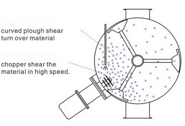 ribbon-powder-mixer.jpg