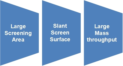 swing-screen-machine.jpg