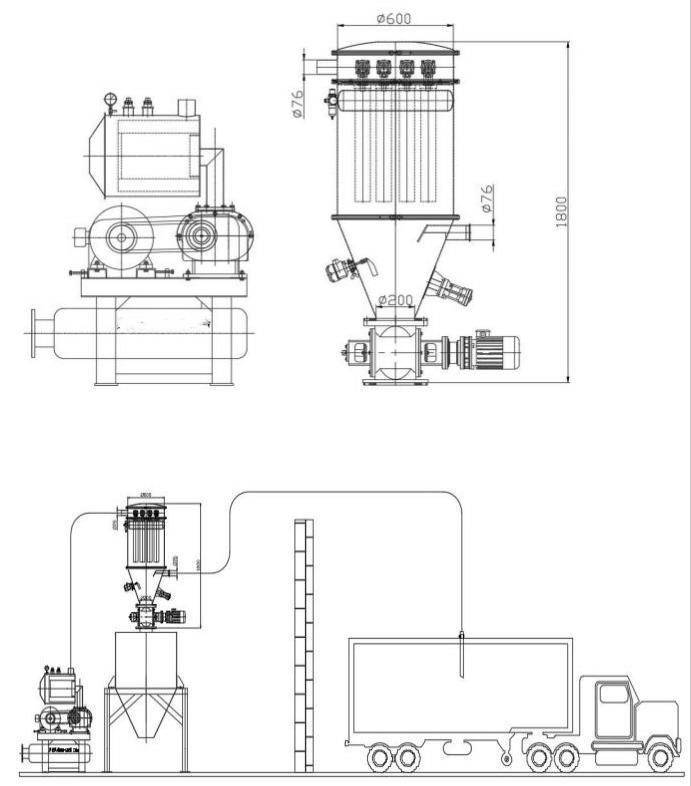 Vacuum Conveying System