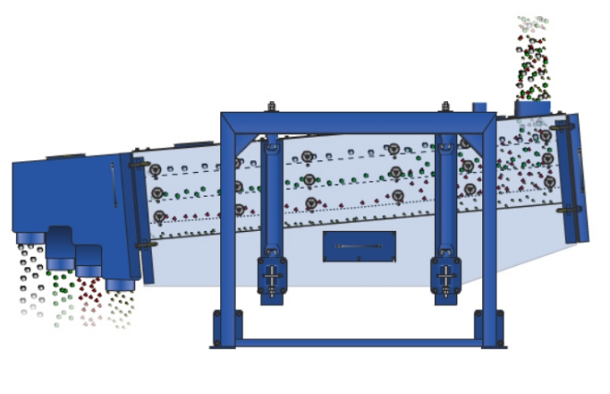 gyratory sifter