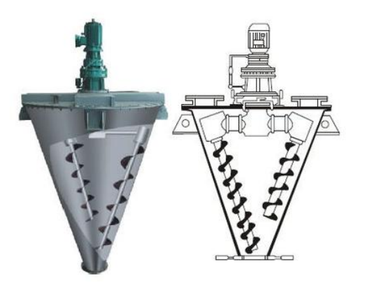 Double-screw Conical Blender