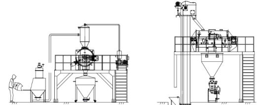 Horizontal Plough Blender