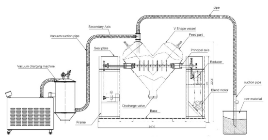 V-shaped Motion Blender