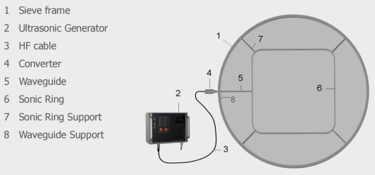 Vibratory Separator