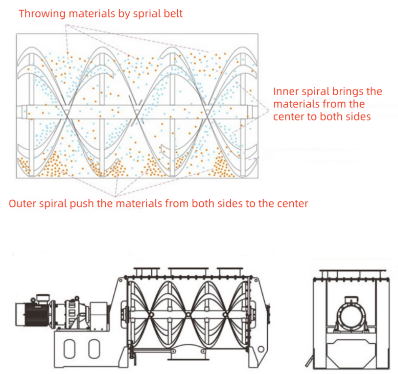 Horizontal Ribbon Blender