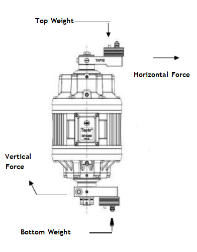 Vibratory Separator