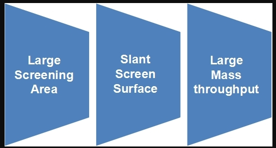 Zero-Contamination-Screening.gif Zero-Contamination-Screening.gif